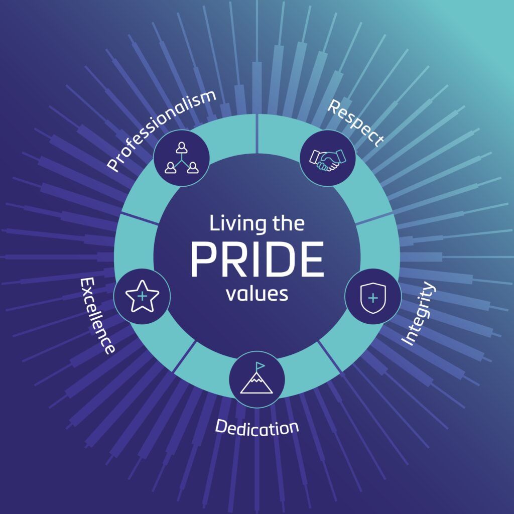 UKAS pride values