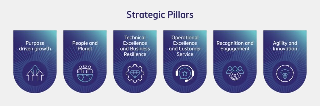 UKAS Strategic Pillars