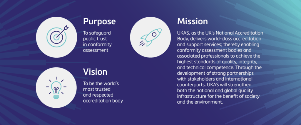 UKAS Purpose, Vision, Mission Graphic