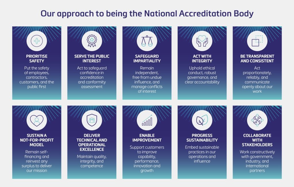 UKAS Our Approach
