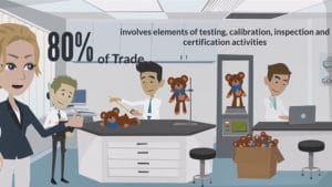 Watch the World Accreditation Day 2019 - Adding Value to Supply Chains