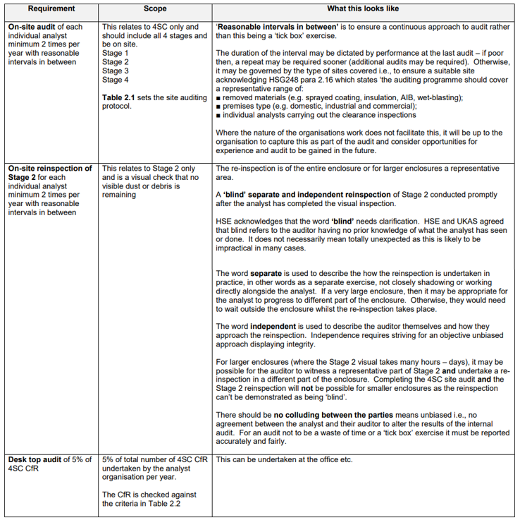 Latest Technical Bulletins - UKAS